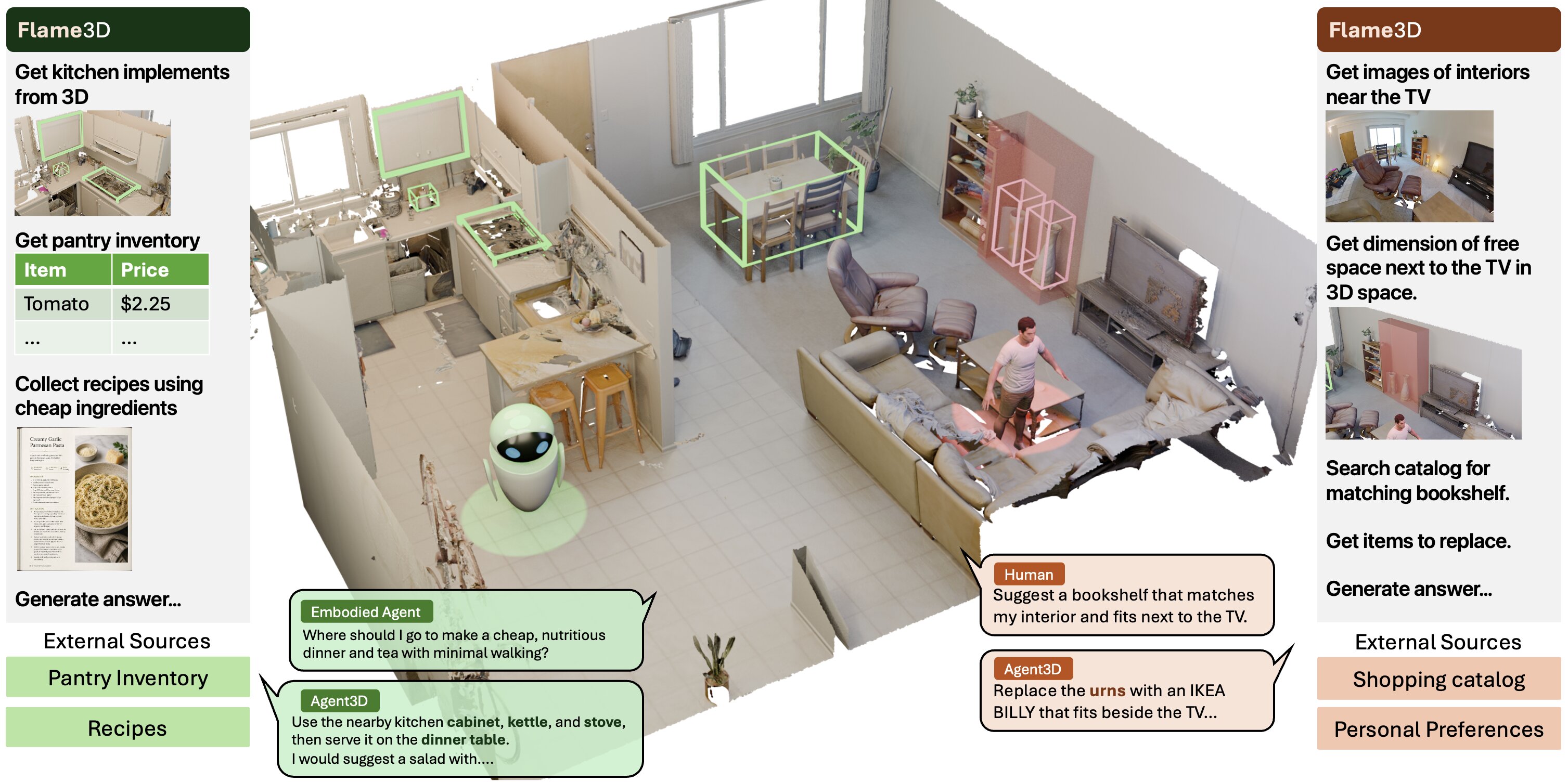 Flame3D answers compositional, multi-hop spatial queries about a 3D scene by chaining inferences over a structured visual-textual scene memory.